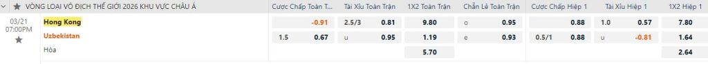 Tổng quan về trận đấu